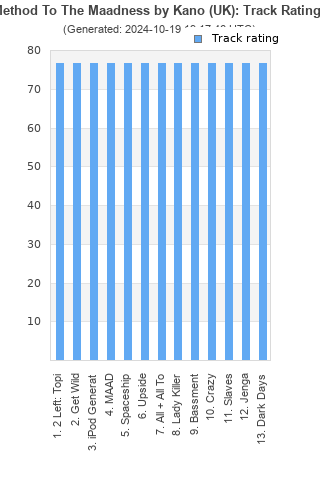 Track ratings