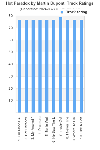 Track ratings