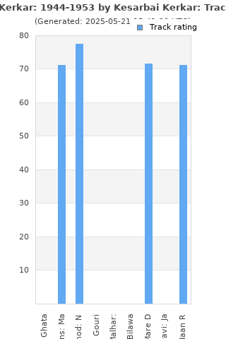 Track ratings