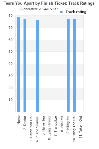 Track ratings