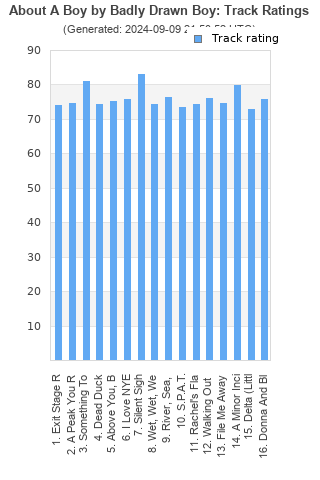 Track ratings