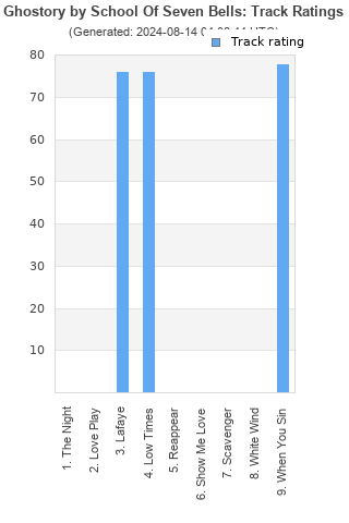 Track ratings