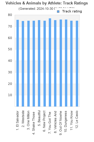 Track ratings