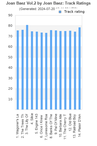 Track ratings