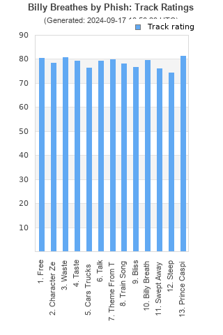 Track ratings