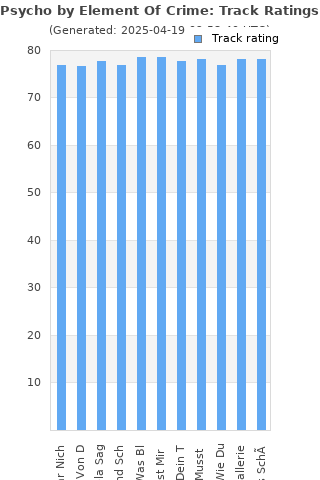 Track ratings