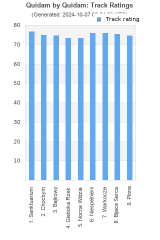 Track ratings