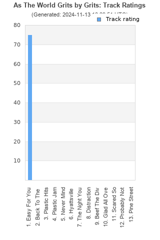 Track ratings