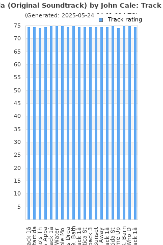 Track ratings