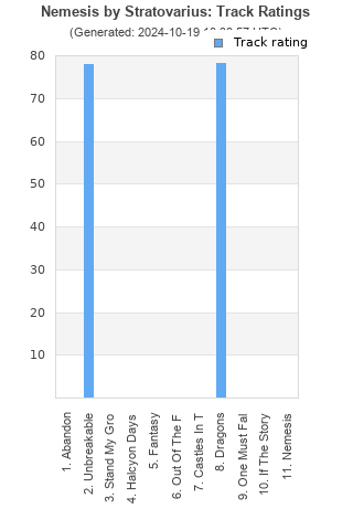 Track ratings