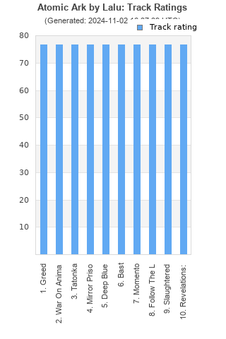 Track ratings