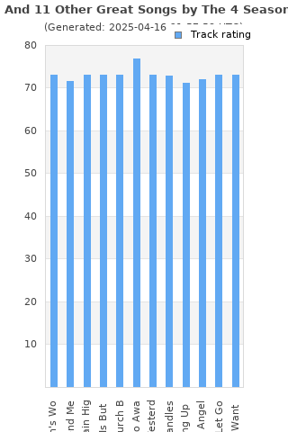 Track ratings