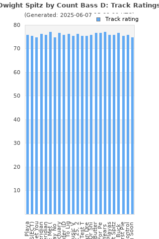 Track ratings