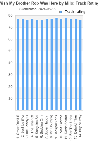 Track ratings