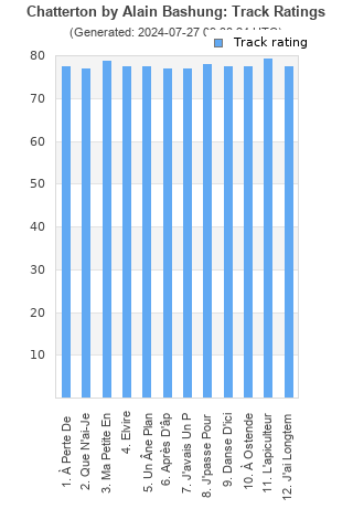 Track ratings