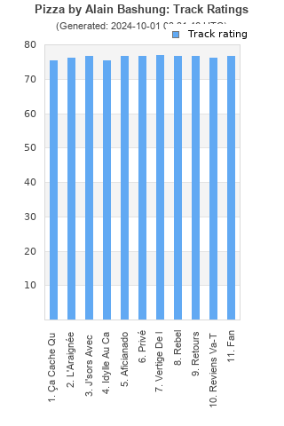 Track ratings