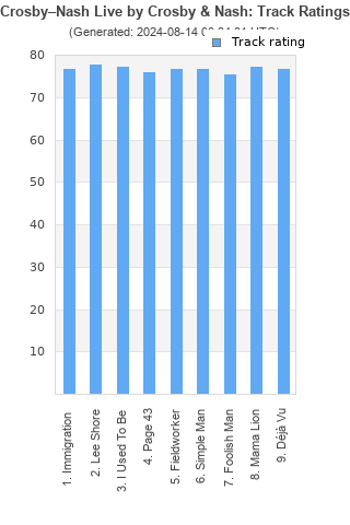 Track ratings