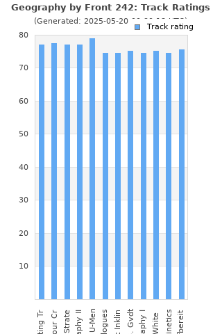Track ratings