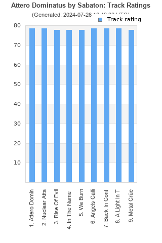 Track ratings