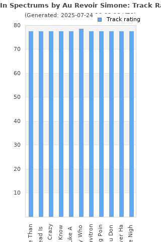 Track ratings