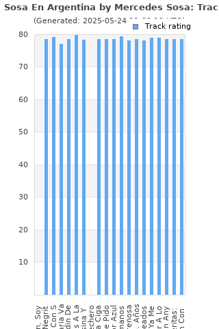 Track ratings