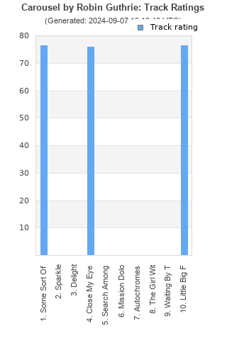 Track ratings