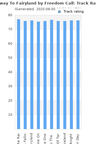 Track ratings
