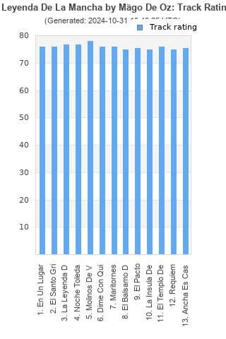 Track ratings