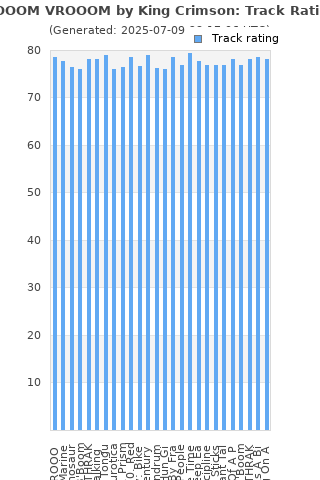 Track ratings