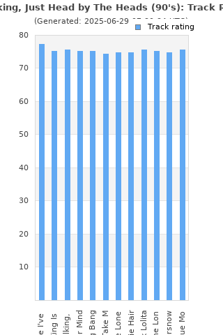 Track ratings