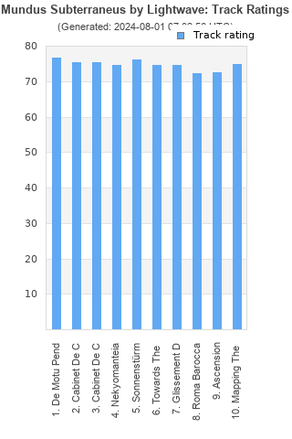 Track ratings