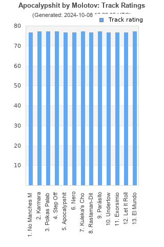 Track ratings