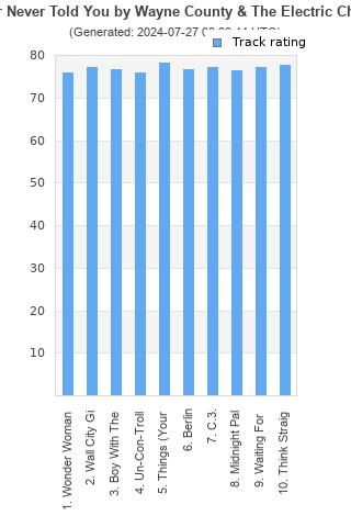 Track ratings