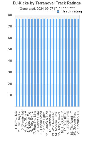 Track ratings