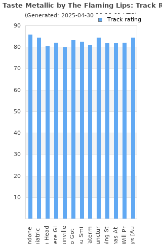 Track ratings