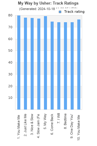 Track ratings