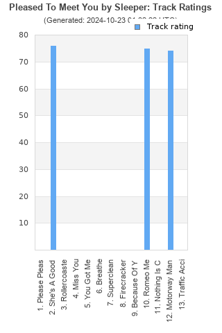 Track ratings