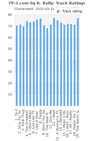 Track ratings