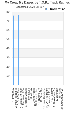 Track ratings