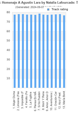 Track ratings