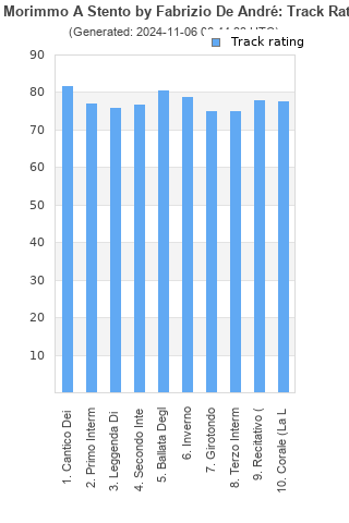 Track ratings