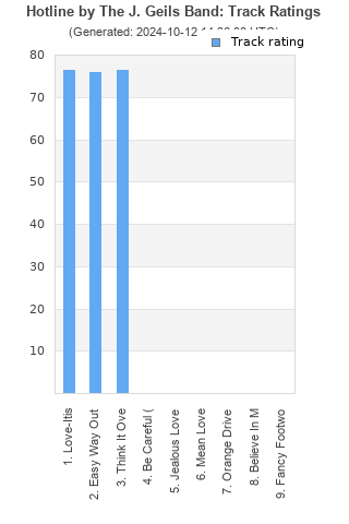 Track ratings