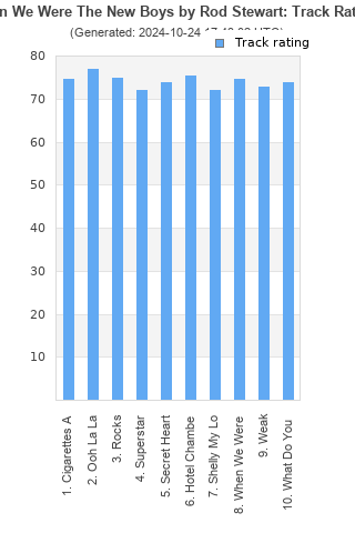 Track ratings