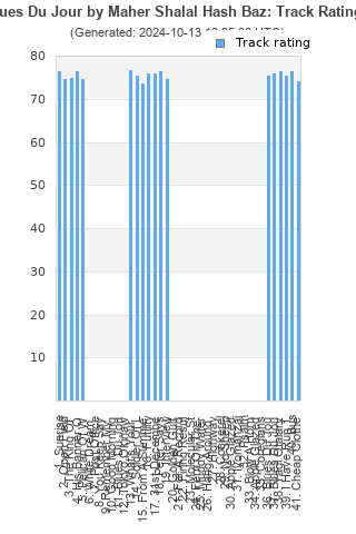 Track ratings