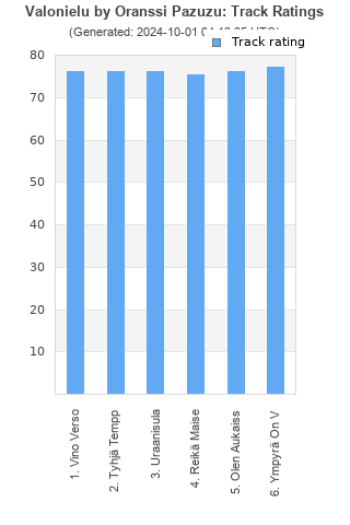 Track ratings