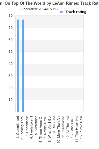 Track ratings