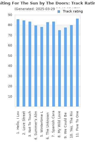 Track ratings