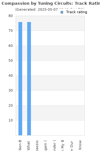 Track ratings