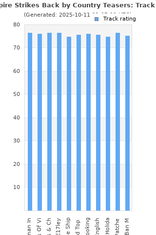 Track ratings