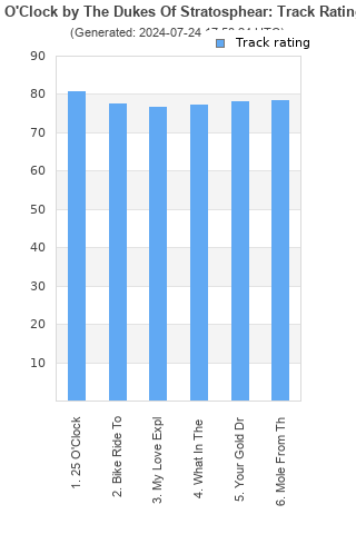 Track ratings